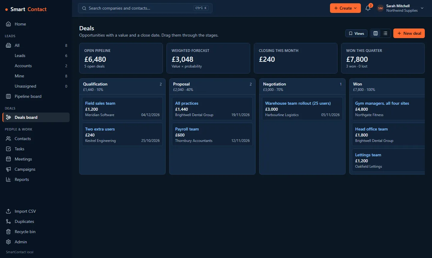 The deals board: open pipeline, weighted forecast and deals in Qualification, Proposal and Negotiation columns.